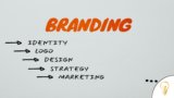 AI Digital Marketing 2026: Master the Latest Strategies That Actually Work